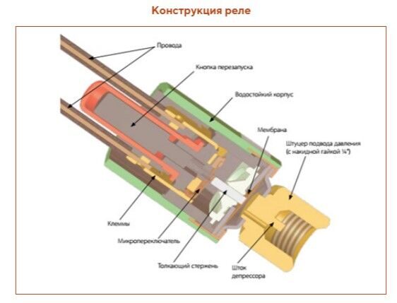 конструкция реле давления AF-MP