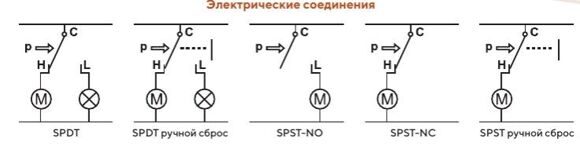 картриджное реле давления AF-MP